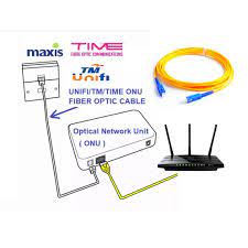 Implementation of these outlined fiber optic cabling installation best practices will ensure the best environment for proper functioning of your cables. Unifi Wire Wifi Fiber Cable Plug To Modem Fiber Patchcord Sc Sc Shopee Malaysia