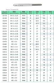 17 Best Of Metric Tap Drill Chart Gliderinfantry Metric