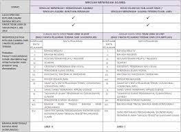 Semakan keputusan tawaran kemasukan ke tingkatan 6 sesi 2021. Syarat Kelayakan Kemasukan Ke Tingkatan 6 Sekolah Kerajaan Bumi Gemilang