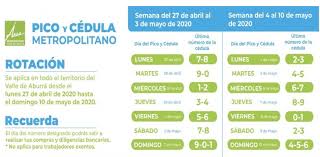 1, 3, 5, 7, y 9. Pico Y Cedula Grocery Shopping Restrictions During Quarantine