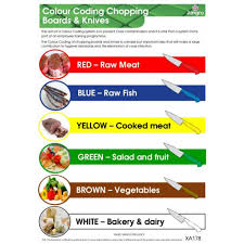 Jangro Chopping Board Knife Colour Coding Guide Wall