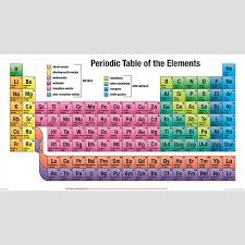 Periodic Table Of The Elements Peel And Stick Wall Graphic At Http Www Bodypartchart Com Product Periodic Table Of The Elements Wall Graphics Periodic Table