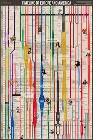 Perspicuous Timeline Wall Chart Big History Timeline