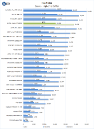 nvidia quadro rtx 8000 gpu review page 5 of 7 servethehome