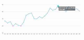 Top 16 Types Of Chart In Data Visualization Towards Data