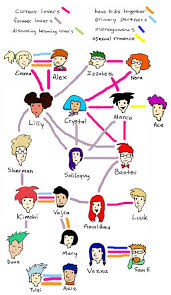 It means having multiple commited relationships with people you are mutally in love with, and everyone wants it to be that way. Polycule Dictionary Com