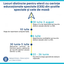 Fiind cel mai mare oraș și capitala româniei, bucurești este orașul unde nu este de mirare că o mare parte din elevii de liceu preferă să meargă la facultate în bucurești. Locuri Distincte Pentru Elevii Cu CerinÈe EducaÈionale Speciale Ces Din Ècolile Speciale Èi Cele De MasÄ Ministerul EducaÈiei