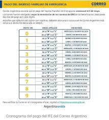 La anses estudia otorgar otro bono de $10.000 por el ingreso familiar de emergencia (ife) en mayo u otra alternativa, además del que se pagará desde te puede interesar: Cronograma De Pago Ife Por Correo Desde Naschel Noticias Facebook