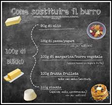 In questo video, scoprirete come sostituire la panna da cucina nei primi piatti, nelle salse oppure negli impasti dolci, ma non nel caso in cui serva montarla. Come Sostituire Il Burro Nelle Ricette Maddy Life In The Kitchen
