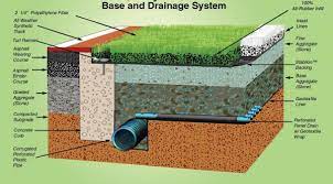 If you want an artificial lawn that drains well, you need proper installation. Heavenly Greens Artificial Grass Synthetic Turf Backyard Dog Area Dog Backyard Dog Friendly Backyard