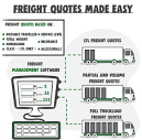 Freight Quotes: How to Easily Save Time and Money Getting the Best ...