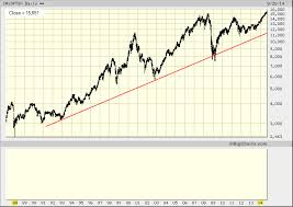 tsx index chart qmsdnug org