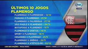 We did not find results for: Fox Sports Brasil De A Twitteren Na Cola Do Lider O Flamengo Tem Esses 10 Jogos Ate O Fim Do Brasileirao Da Pra Chegar No Topo Retafinalfoxsports Https T Co S2z8kax1yp