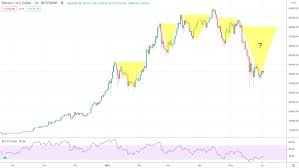 Depending upon your entrance and current exposure into the crypto market, it may not be looking so well during a prolonged bear market season dating back to december 2017 when btc/usd exchange rate value reached $19,891 and the coin market cap was $834 billion. Oolhg9rlxw5jgm