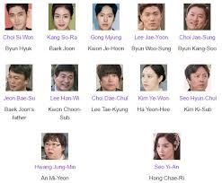 Sinopsis Drama Korea Terbaru Sinopsis Drama Revolutionary Love Episode 1 Tamat Daftar Pemain