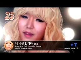 2011 K Pop Single Chart May Week 2