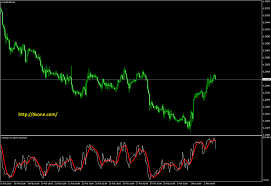 T3 Rsi Metatrader Mt4 Indicator Mt4 Indicators Diagram