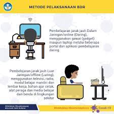Distance education (connecting learner beyond classroom). 5m Prinsip Pembelajaran Jarak Jauh Pjj Kompilasi Data Pendidikan