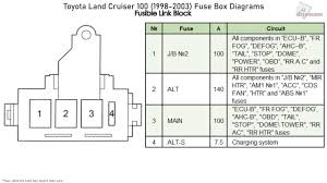 Fuse box diagram, toyota, toyota pick up canada. Toyota Land Cruiser 100 1998 2003 Fuse Box Diagrams Youtube