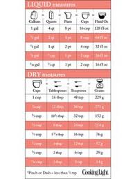 How To Convert Liquid Measurements Liquid Conversion Chart