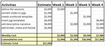 First of all, you need to enter your income, benefits and investments, and then record your expenses. Determine Budget Pmp Masterclass A Project Manager Professional Masterclass Online Training