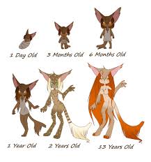 Jeracal Age Chart By Pastellemur Fur Affinity Dot Net