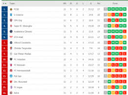 Afla cele mai noi informatii despre clasament si liga 1 luni, 09 martie 2020, ora 22:26. Liga 1 2020 21 Clasament Et 11 Sursa Flashscore Ultima Faza