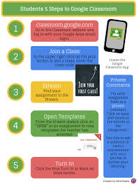 Students 5 Steps To Google Classroom Infographic Google Classroom Google Classroom Sign Google Classroom App