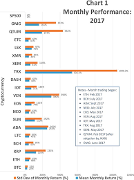 Cryptocurrency Returns Intechopen