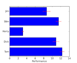 Pylab_examples Example Code Barh_demo Py Matplotlib 1 2 1