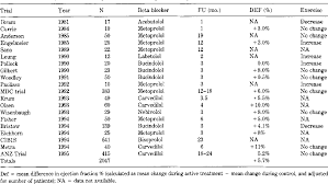 Beta Blockers In Heart Failure Semantic Scholar