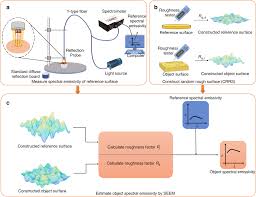 High Latitude Sea Surface Temperatures Derived From Modis Infrared  Measurements - Sciencedirect