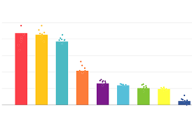 The 2021 catalan regional election was held on sunday, 14 february 2021, to elect the 13th parliament of the autonomous community of catalonia. Asi Arrancan Las Encuestas En Cataluna Con Un Triple Empate Elecciones En Cataluna 14f El Pais