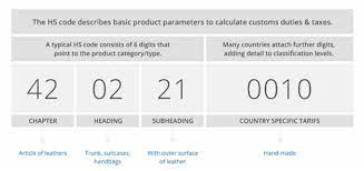 Malaysia's tariffs are typically imposed on an ad valorem basis, with a simple average applied tariff of 6.1 percent for industrial goods. What Is Hs Code The Definitive Faq Guide For 2020
