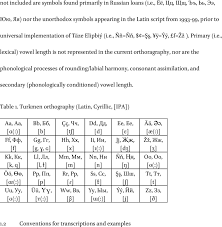 We did not find results for: Kk Phonetics Genuine New Standard Kk Phonetic International Phonetic Tutorial To Send Vcd Cd English Phonetic Code Book Zero Basic Learning English Phonetic Entry Teaching Materials The Kk Pronunciation Guide