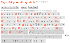 75 Systematic Pronunciation Symbols Chart