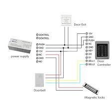 An electronic access control door can contain several elements. Keys Can Access Control Wiring Diagram Wiring Diagram For 1994 Cadillac Deville Plymouth Yenpancane Jeanjaures37 Fr