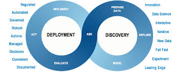 3 Principles Of Competing On Analytics Bright Data