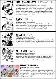 A Complete Guide To Every Character In The Wano Arc The Library Of Ohara One Piece Funny Trafalgar Law One Piece Images