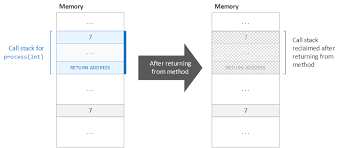 Image result for variable passing reference