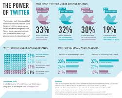 It may have once been enough for companies to share funny . Twitter Marketing Step By Step Guide Case Studies 2021