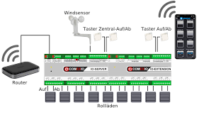 Eib/knx naja 8 zeitschaltuhren gehen auch nicht. Zentrale Rolladensteuerung Von Comexio Macht Rolladen Intelligent
