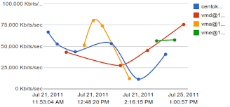 how to set google charts legend width in javascript stack