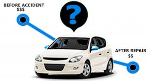 Anyone who is interested can go and view them at any time of. Free Diminished Value Estimate And Insurance Claim Review Diminished Value Georgia Car Appraisals For Insurance Claims
