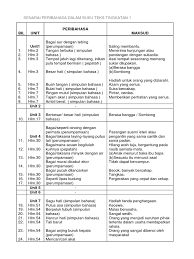 Bil Unit Peribahasa Maksud Senarai Peribahasa Dalam Buku Teks Tingkatan 1