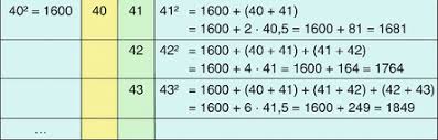 Quadratzahlen potenzen einfache terme mit variablen distributivgesetz sachaufgaben zehnerpotenzen textaufgaben zahlenterme berechnen arten von termen. Rechnen Mit Quadratzahlen Zahlenzyklen Springerlink