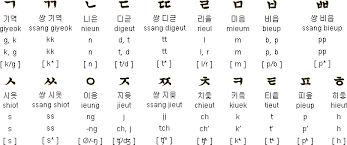 You might notice a weird fact that we didn't learn 'e sound' for basic hangul vowels. World Explorer