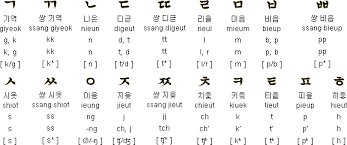 Hangul is the korean alphabet blah blah blah. World Explorer