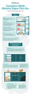 Infografik Ibu Intip Contekan Untuk Simpan Bahan Makanan Di Dapur Dapur Perawatan Rumah Makanan