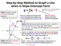 Sharing Is Caring Linear Equations Review Graphing Linear Equations Linear Equations Education Math